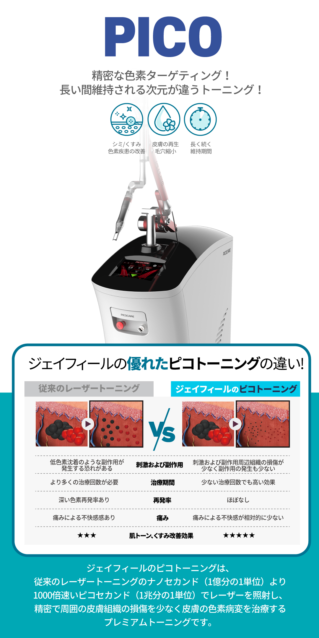 ピコトーニングと酸素ピールの出会い カンナムオンニ