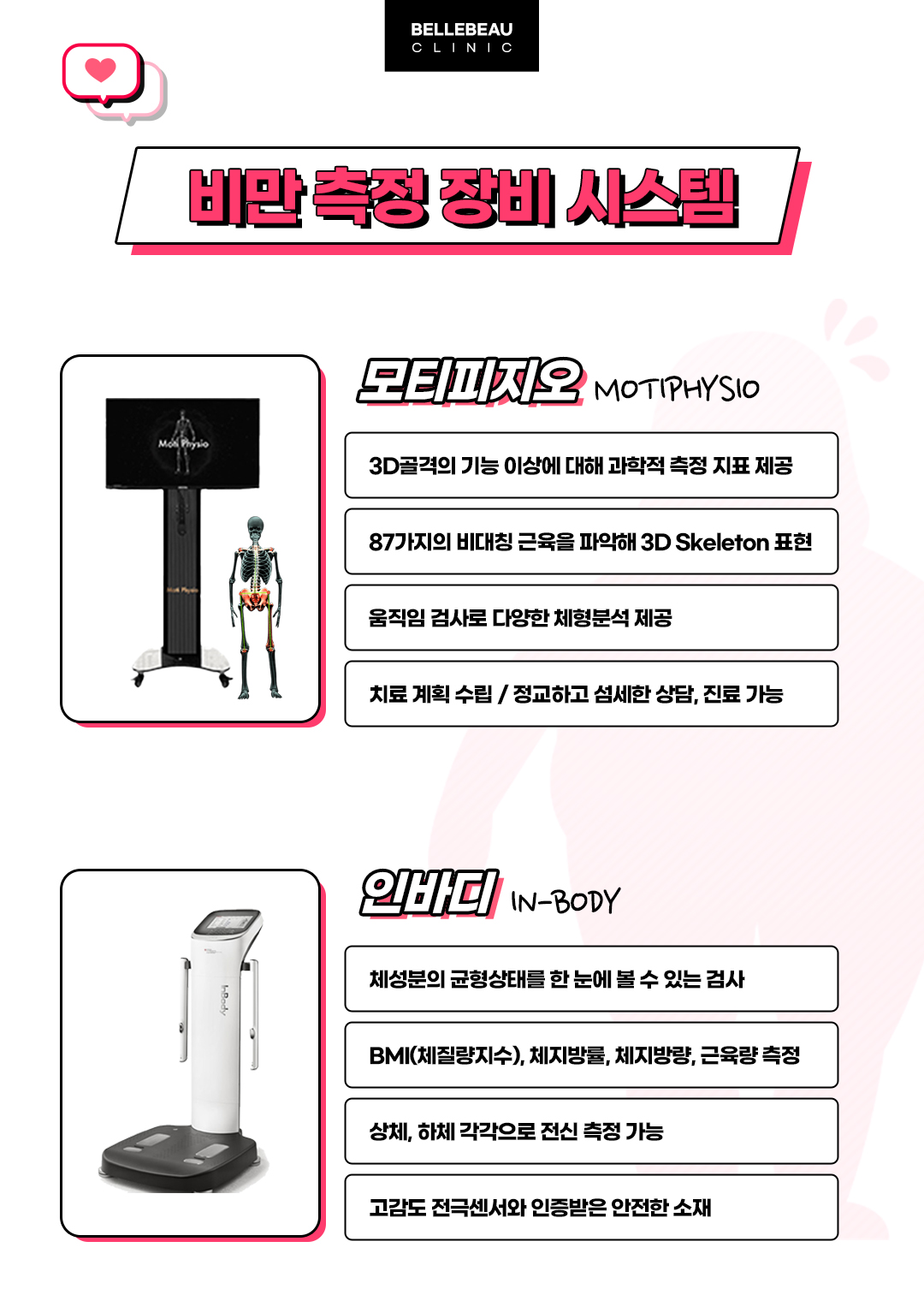 체험권. 원하는 부위에 약물을 주입하여 지방을 분해
