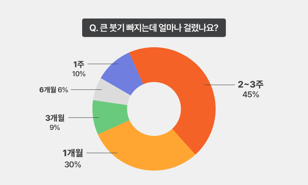 쌍꺼풀수술 붓기