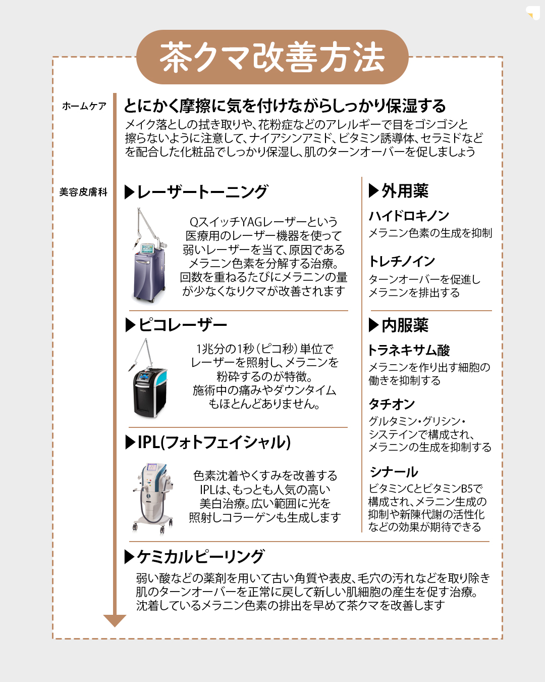 ※こちらのメニューは7月31日（木）までに施術を受けられた方限定の価格になります

▼eクリニックのクマ取り（脱脂法）について
脱脂法とは、目の下にできるふくらみを除去することで、クマや目の下のたるみを目立たせなくすることができる美容施術です。
脱脂法を行い、余分な眼窩脂肪を除去することで、目の周りをすっきりとさせ、若々しくハリのある目元を目指します。

▼脱脂法のメリット
・傷跡が残らない
・腫れや内出血が少ない
・ダウンタイムが短い
・効果が長持ちする


▼脂肪注入の併用について
脱脂のみでは目の下のボリュームが減少し、皮膚のたるみや窪みが強調されてしまう可能性がある場合は、併用での施術を行います。
脂肪注入をすることで、凹みや窪みを埋め、より自然な目元を目指します。

※医師が適応判断を行い、最適な治療をご提案させていただきますので、ご不安な方はカウンセリングの際に医師に直接お尋ねください。


【別途かかる費用】
・ダウンタイム軽減オプション代：¥55,000
・初診料：無料
・カウンセリング料：無料

【アフターケアについて】
ダウンタイムの過ごし方や注意事項などの詳細は、カウンセリング時にしっかりとお伝えさせていただきます。
当院は、術後のアフターケアに力を入れております。
ダウンタイム中に感じた不安点やトラブルなどは、すぐに対応いたします。
安心して受診・施術できるようスタッフが一丸となってサポートさせていただきますのでお気軽にご相談下さいませ。

【当日施術について】
当日の施術室の空き枠次第でご案内可能です。

【予約について】
ご予約のお申込みをしていだきましたら、クリニックからメールで確定のご連絡を差し上げます。

【未成年者のご来院について】
2022年4月より法改正に伴い18歳以上の方は、親権者の同伴が不要となります。18歳未満の方は、必ず親権者との同伴が必要になります。

【利用条件・モニターについて】
・SNSやHP等に全顔の掲載が可能な方
・施術前後に一定回数クリニックに通院し、ビフォー/アフターの撮影が可能な方


※非モニターの場合、通常価格でのご案内となります。
