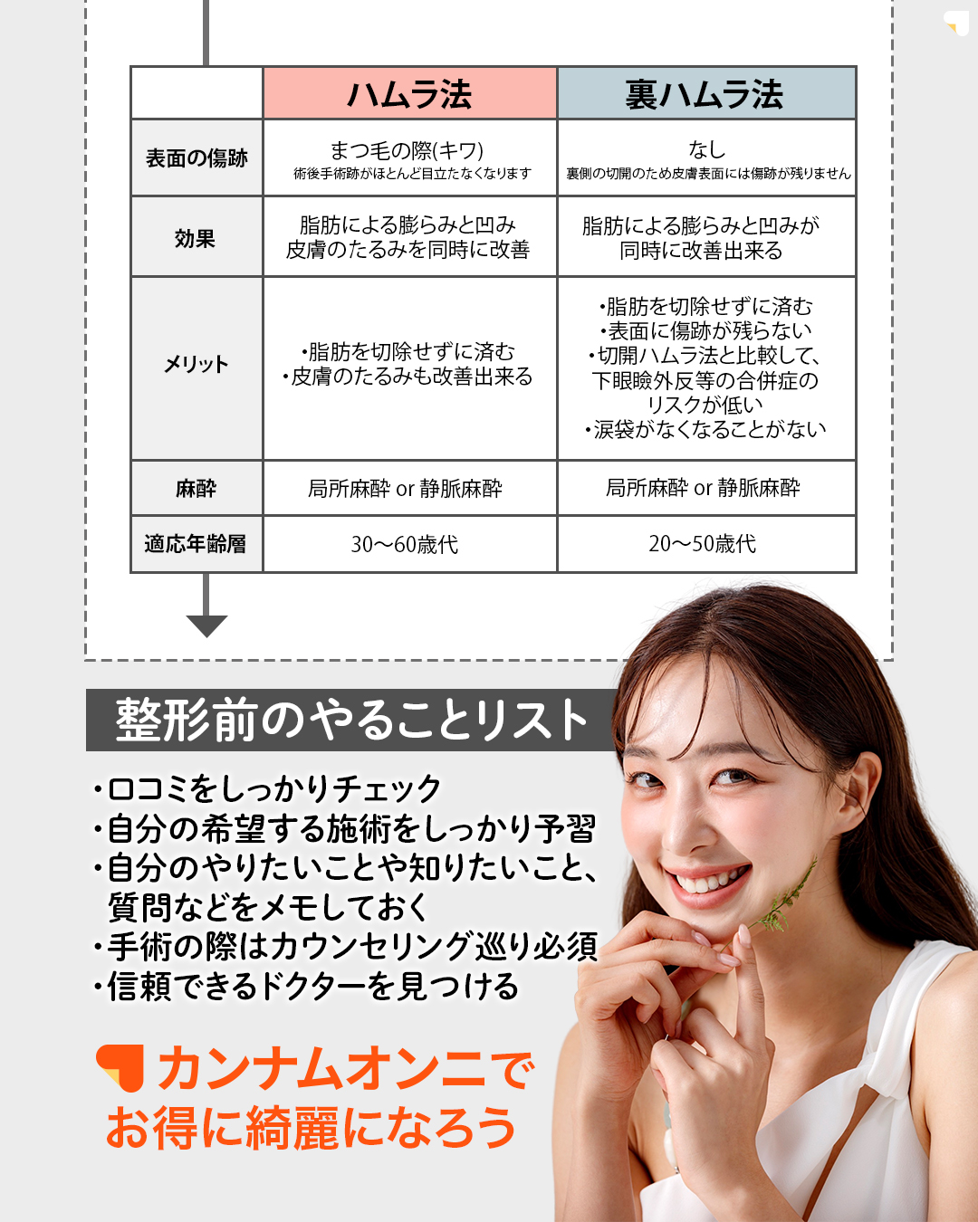 ※こちらのメニューは7月31日（木）までに施術を受けられた方限定の価格になります

▼eクリニックのクマ取り（脱脂法）について
脱脂法とは、目の下にできるふくらみを除去することで、クマや目の下のたるみを目立たせなくすることができる美容施術です。
脱脂法を行い、余分な眼窩脂肪を除去することで、目の周りをすっきりとさせ、若々しくハリのある目元を目指します。

▼脱脂法のメリット
・傷跡が残らない
・腫れや内出血が少ない
・ダウンタイムが短い
・効果が長持ちする


▼脂肪注入の併用について
脱脂のみでは目の下のボリュームが減少し、皮膚のたるみや窪みが強調されてしまう可能性がある場合は、併用での施術を行います。
脂肪注入をすることで、凹みや窪みを埋め、より自然な目元を目指します。

※医師が適応判断を行い、最適な治療をご提案させていただきますので、ご不安な方はカウンセリングの際に医師に直接お尋ねください。


【別途かかる費用】
・ダウンタイム軽減オプション代：¥55,000
・初診料：無料
・カウンセリング料：無料

【アフターケアについて】
ダウンタイムの過ごし方や注意事項などの詳細は、カウンセリング時にしっかりとお伝えさせていただきます。
当院は、術後のアフターケアに力を入れております。
ダウンタイム中に感じた不安点やトラブルなどは、すぐに対応いたします。
安心して受診・施術できるようスタッフが一丸となってサポートさせていただきますのでお気軽にご相談下さいませ。

【当日施術について】
当日の施術室の空き枠次第でご案内可能です。

【予約について】
ご予約のお申込みをしていだきましたら、クリニックからメールで確定のご連絡を差し上げます。

【未成年者のご来院について】
2022年4月より法改正に伴い18歳以上の方は、親権者の同伴が不要となります。18歳未満の方は、必ず親権者との同伴が必要になります。

【利用条件・モニターについて】
・SNSやHP等に全顔の掲載が可能な方
・施術前後に一定回数クリニックに通院し、ビフォー/アフターの撮影が可能な方


※非モニターの場合、通常価格でのご案内となります。

