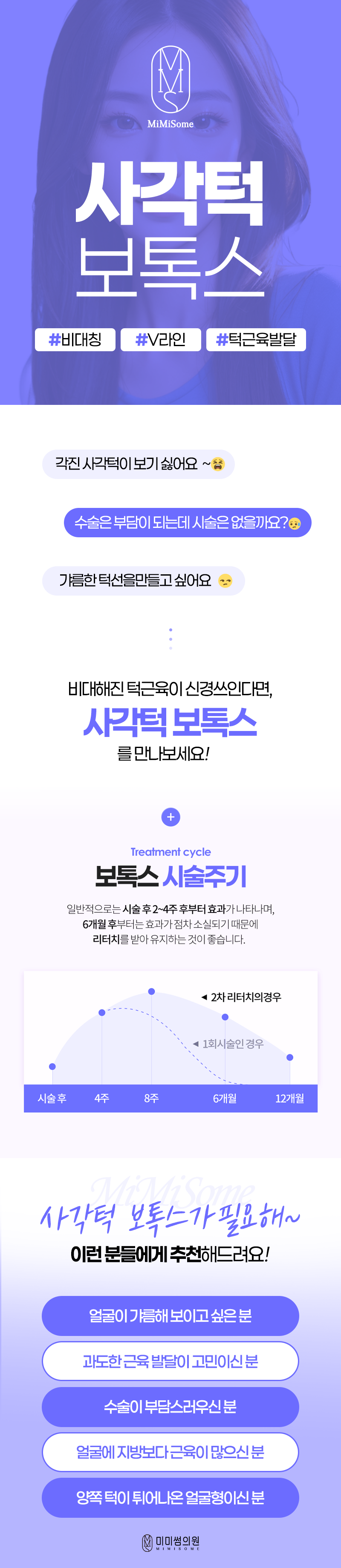 사각턱보톡스는 비대해진 턱 근육에 주사하여 근육을 축소시켜 부피를 줄이고 슬림한 라인으로 개선합니다.
시술 주기
일반적으로 시술 2~4주 후부터 효과가 나타나며 6개월 후부터는 효과가 점차 소실되기 때문에 리터치를 받아 유지하는 것이 좋습니다
상담필수