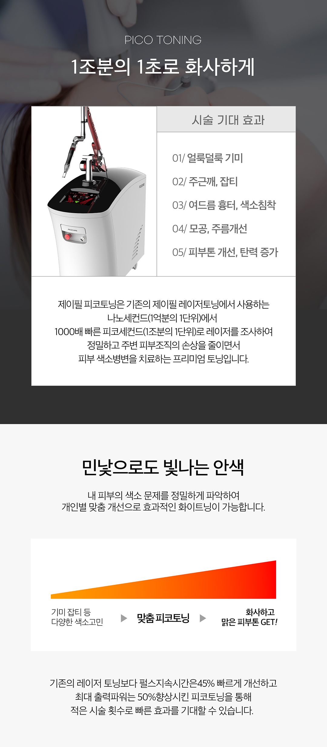 기미,잡티,주근깨,색소침착,여드름흉터 개선하고 촉촉함까지 더하기
정밀하고 주변 피부 조직의 손상을 줄이면서 피부 색소 병변을 치료하는 피코토닝
- 짧은 순간의 강력한 에너지로 색소를 빠르고 잘게 파괴
- 다양한 질환을 동시에 치료
- 기존 레이저 토닝에 비해 1000배 빠른 레이저 조사