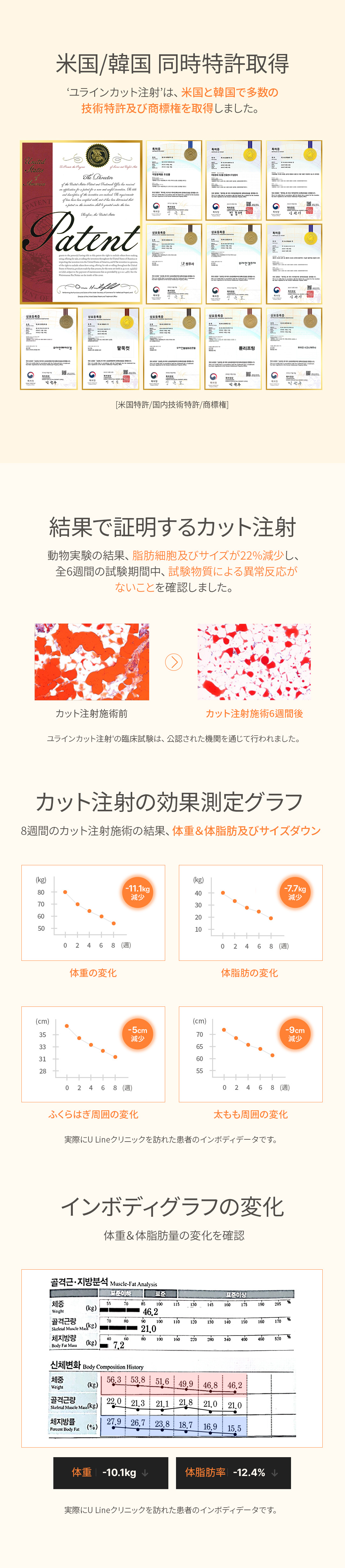 ユーラインクリニック 元祖カット注射より脂肪は bye bye