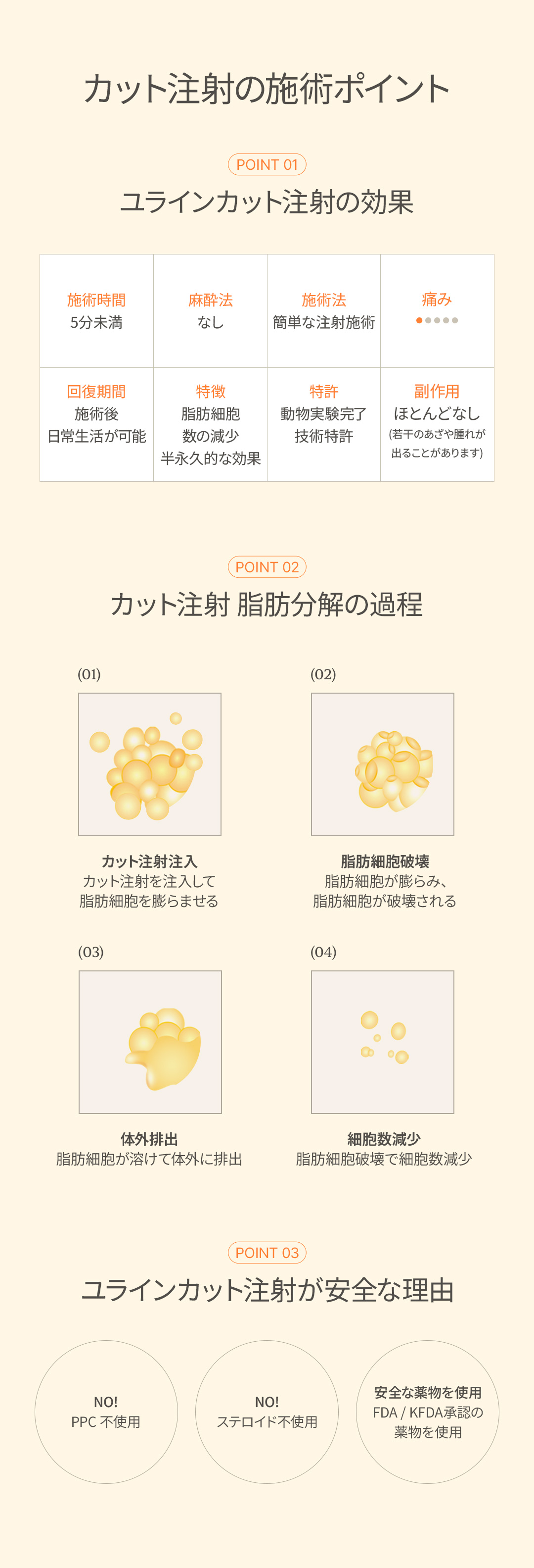ユーラインクリニック 元祖カット注射より脂肪は bye bye