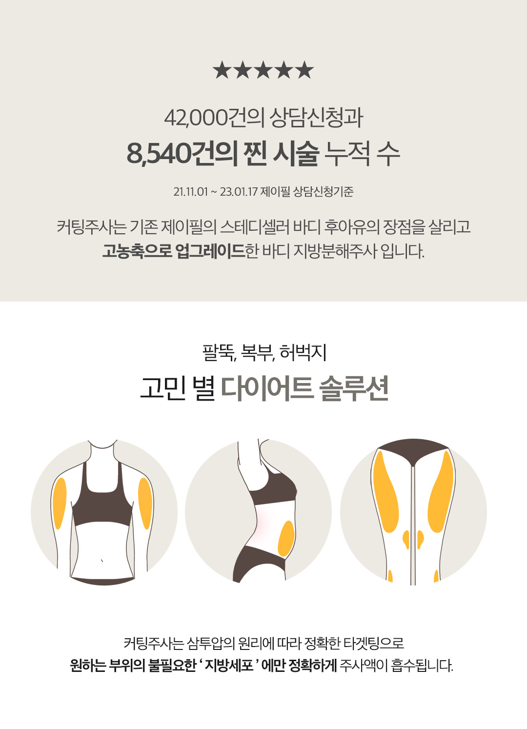 부작용 확률이 높은 스테로이드 성분을 제외한
천연지방분해+대사촉진+셀룰라이트분해 성분이 조합으로 강력 지방분해
기존 제이필스테디 후아유주사를 업그레이드한 강력지방커팅주사
- NO 스테로이드, PPC 성분으로 안전함 증명
- 후기가 증명하는 강력한 지방분해력
- 복부, 팔뚝, 허벅지 등 고민부위별 시술 가능