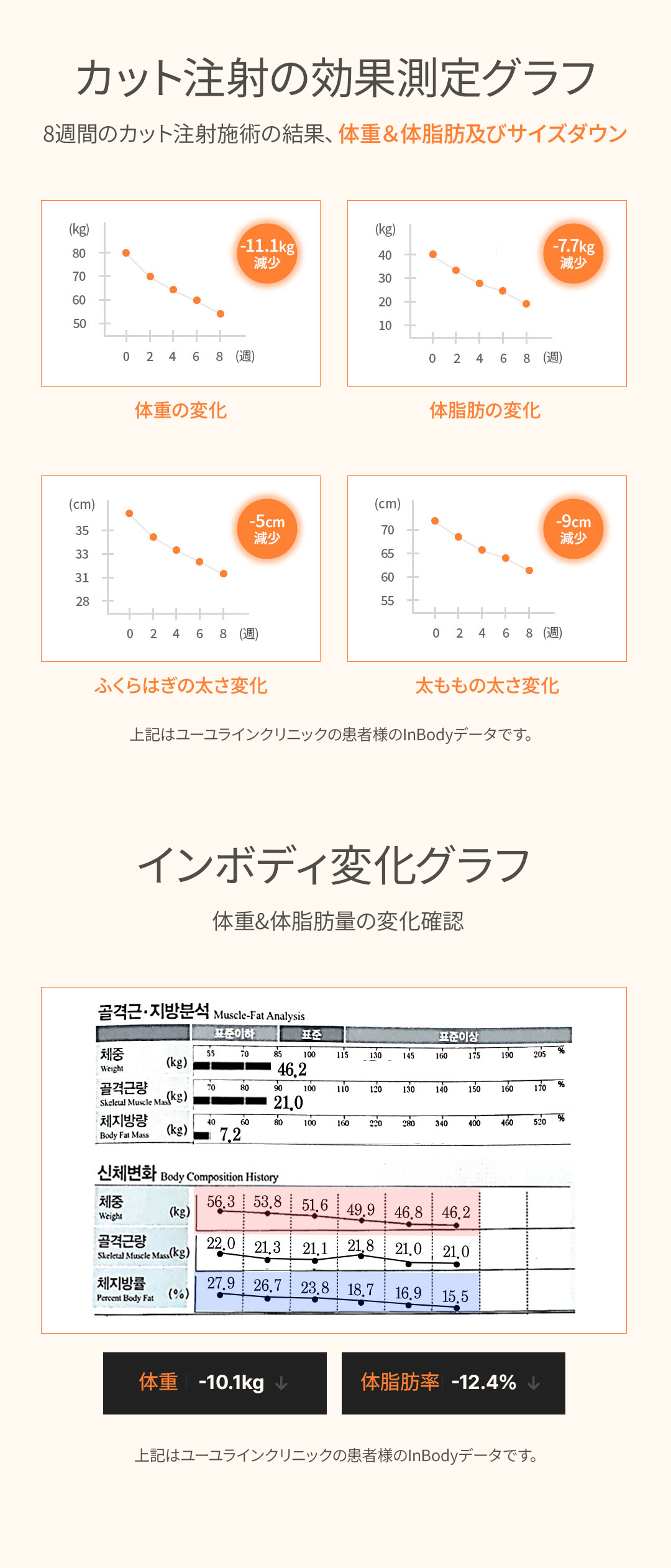 カット注射でDOWN チューンフェイスでリフトUP