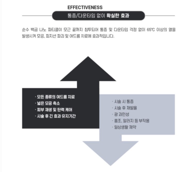 플래티넘 골드 PTT는 금과 백금 나노입자를 피부에 도포한 후, 특정 파장의 레이저를 조사하여 나노입자에 의해 열이 발생하도록 합니다. 이 열은 피지선에 직접 작용하여 과도한 피지 분비를 억제하고, 여드름 균을 파괴합니다. 이 치료법은 피지선에만 선택적으로 열 손상을 주기 때문에 주변 피부 조직에는 최소한의 손상을 주며, 이는 치료 후 회복 시간을 단축시키는 데 기여합니다.
피지선 축소를 통한 여드름 개선과 피부 재생, 콜라겐 층 치밀도 증가를 통한 탄력 개선에도 효과적입니다.