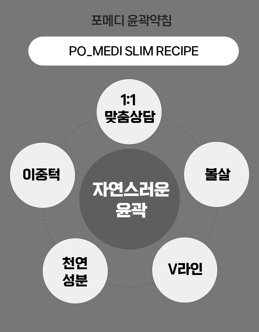 얼굴이 작아보이고, 필요한 볼륨을 살려주는 윤곽약침
필요한 경우 매선을 이용해 원하는 만큼의 윤곽 잡기