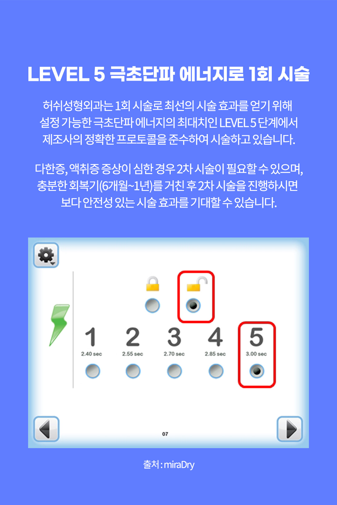 뉴 미라드라이 프레쉬는 겨드랑이땀으로 인한 다한증, 액취증을 개선하는 극초단파 기기입니다.

허쉬성형외과는 미라드라이 에너지 레벨의 최대치인 LEVEL 5로 1회 시술 시 충분한 에너지가 전달될 수 있도록 시술하고 있습니다.