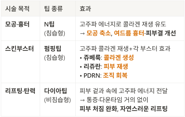 포텐자 인기 추천 시술 총정리
