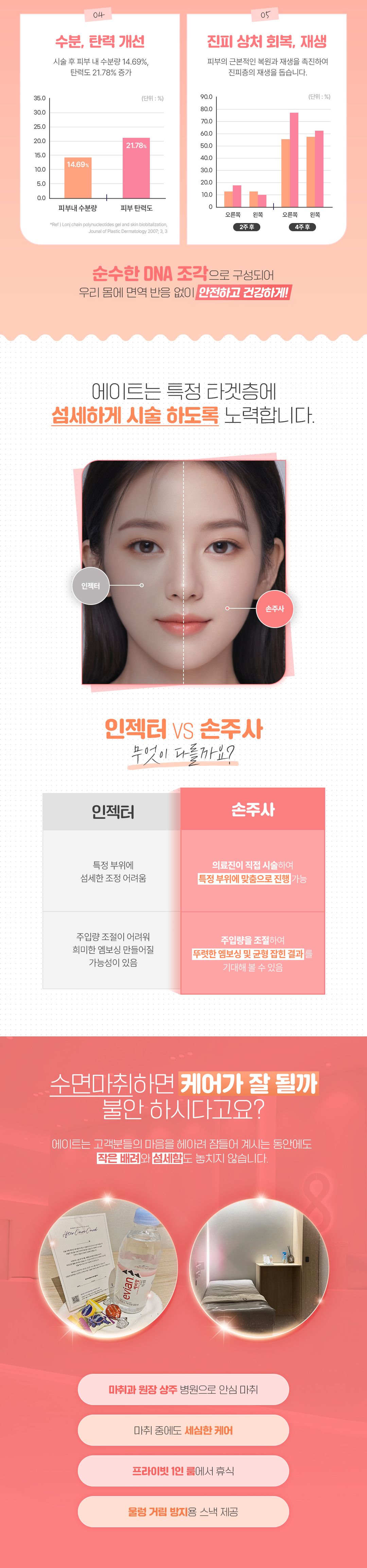 통증없는 무한광채&피부장벽강화_수면리쥬란힐러&릴리이드