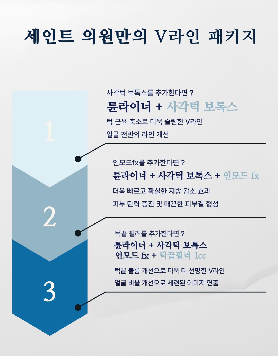 시술 원리
인모드 튠라이너: 고주파 에너지를 피부 속 진피와 피하지방층에 전달하여 콜라겐 재생을 촉진하고, 탄력을 높여 얼굴선을 정리합니다.
사각턱 보톡스: 발달한 교근(저작근)에 보톡스를 주사하여 근육 크기를 줄이고 갸름한 턱선을 만듭니다.
턱끝 필러: 부족한 턱끝 부위를 필러로 채워 균형 잡힌 턱 라인을 만듭니다.
인모드 FX: 고주파와 미세침을 동시에 이용해 피부 속 지방세포를 줄이고, 리프팅과 피부결 개선을 동시에 유도합니다.
시술 효과
갸름한 V라인 턱선 형성
턱끝 개선으로 세련되고 균형 잡힌 인상
피부 탄력 증가 및 얼굴 라인 정리
과도한 교근 발달 개선 → 얼굴이 작아 보이는 효과
정품·정량 안내
세인트의원은 정품·정량 원칙을 준수합니다.
모든 보톡스·필러는 정품 인증된 제품만 사용합니다.
인모드 및 튠라이너 장비 또한 정식 인증 장비만 사용합니다.
병원만의 특별한 장점
모든 시술은 1인실 프라이빗 공간에서 진행 → 편안하고 안전한 환경 제공
모든 과정에서 대표원장 직접 상담 및 시술 관리 → 맞춤형 진료 가능