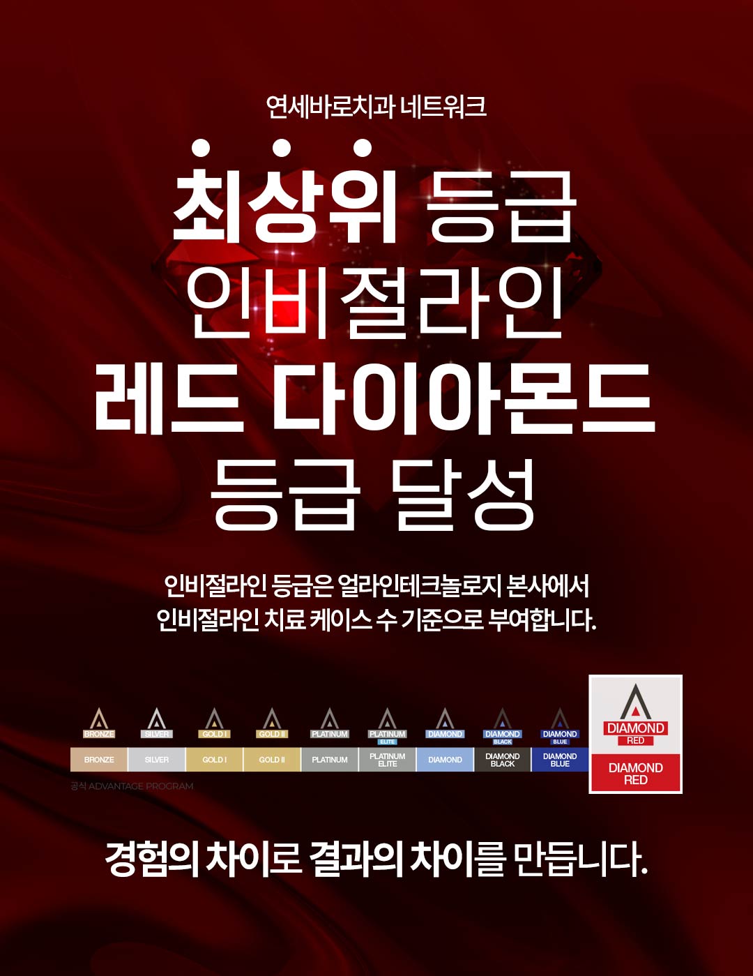 투명한 교정장치 인비절라인 교정하세요