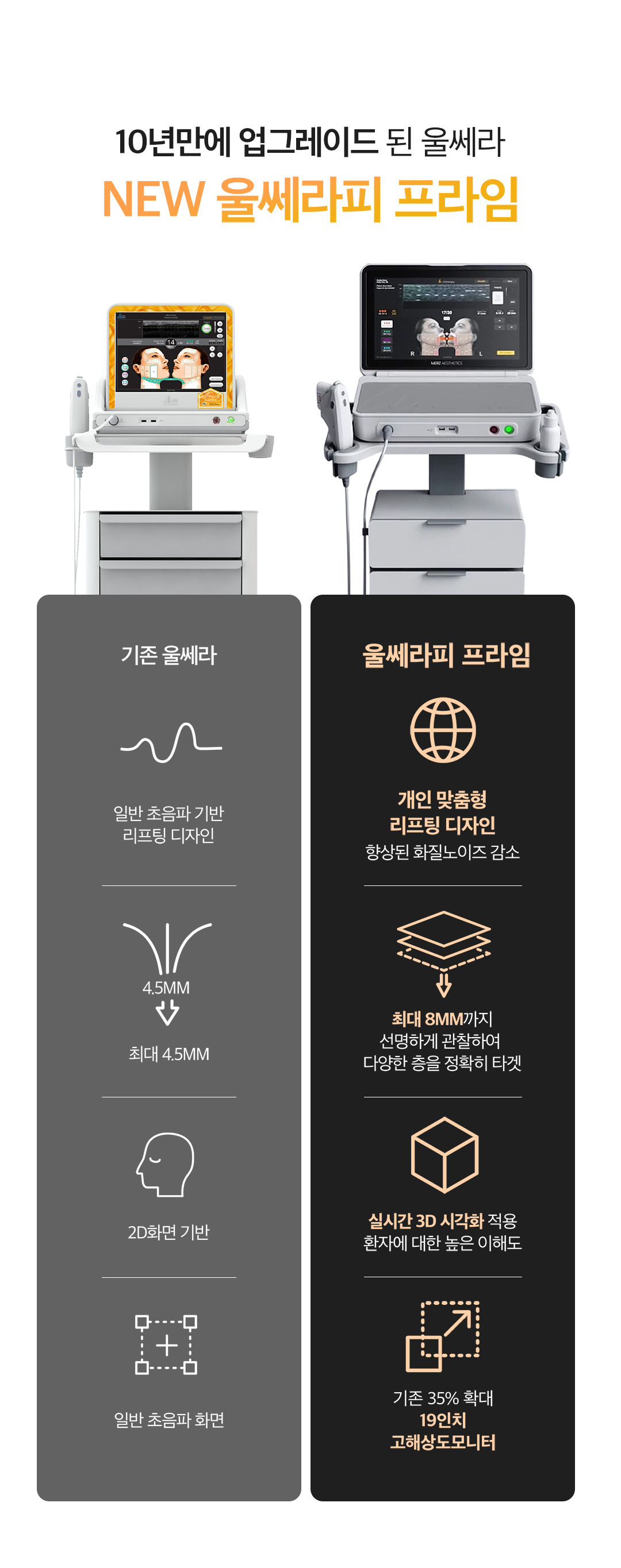 10년만의 업그레이드
달라진 NEW울쎄라피 프라임

PREMIUM LIFTING
FDA승인을 받은 오리지널 비수술 안면거상 리프팅
DEPP SEE™
최대39%까지 커진 고화질해상도, 8mm까지 깊이, 구조를 실시간으로 확인하고 시술할 수 있는 초음파 특허기술