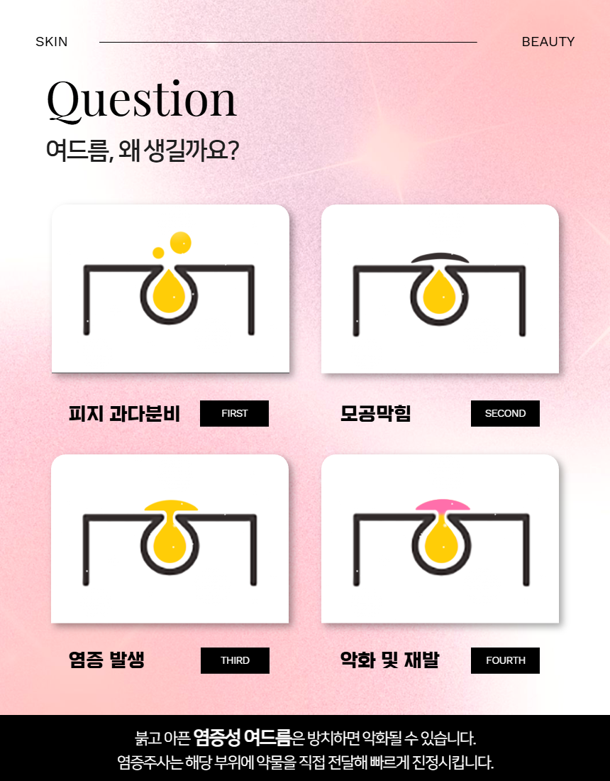 전 과정을 대표원장이 직접 집도