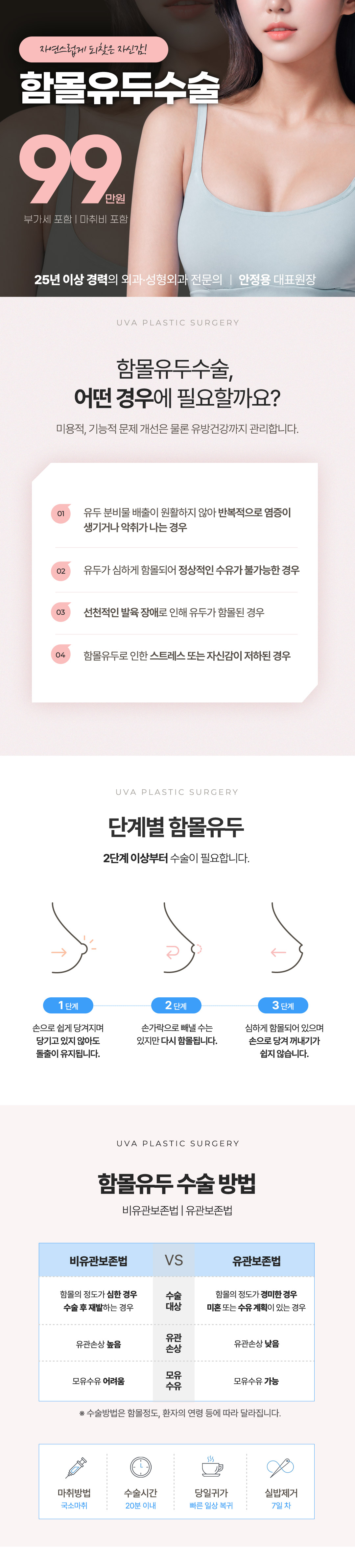 성형외과전문의, 마취통증의학과전문의상주