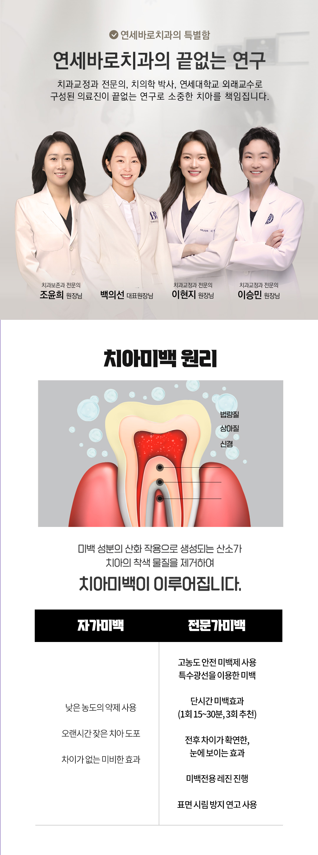 치의학 박사 출신 의료진이 직접 치료하는 치아미백