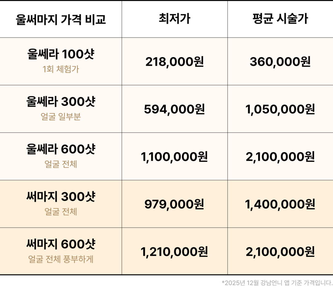 울쎄라 써마지 리프팅 가격표