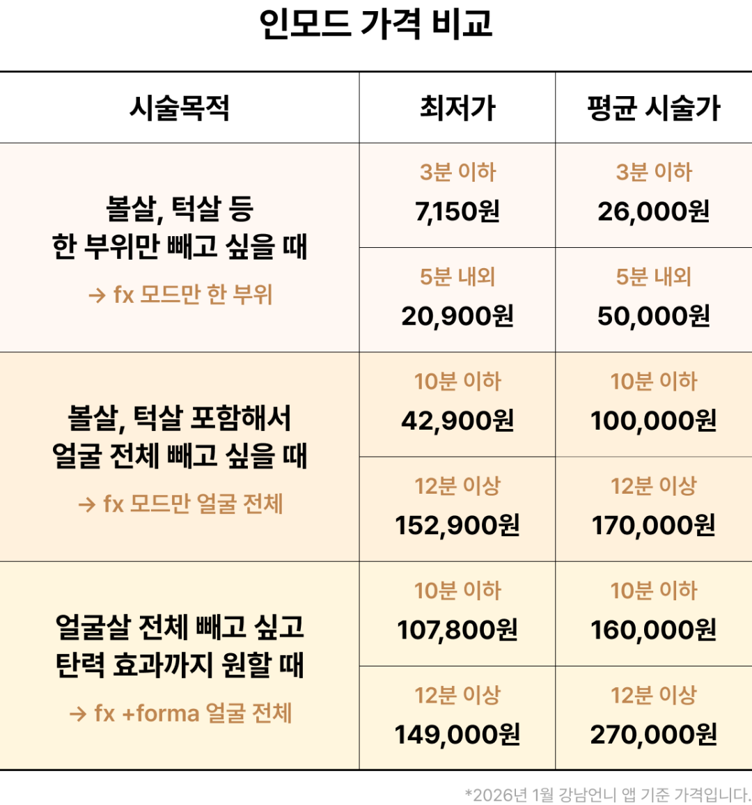 인모드 리프팅 가격표