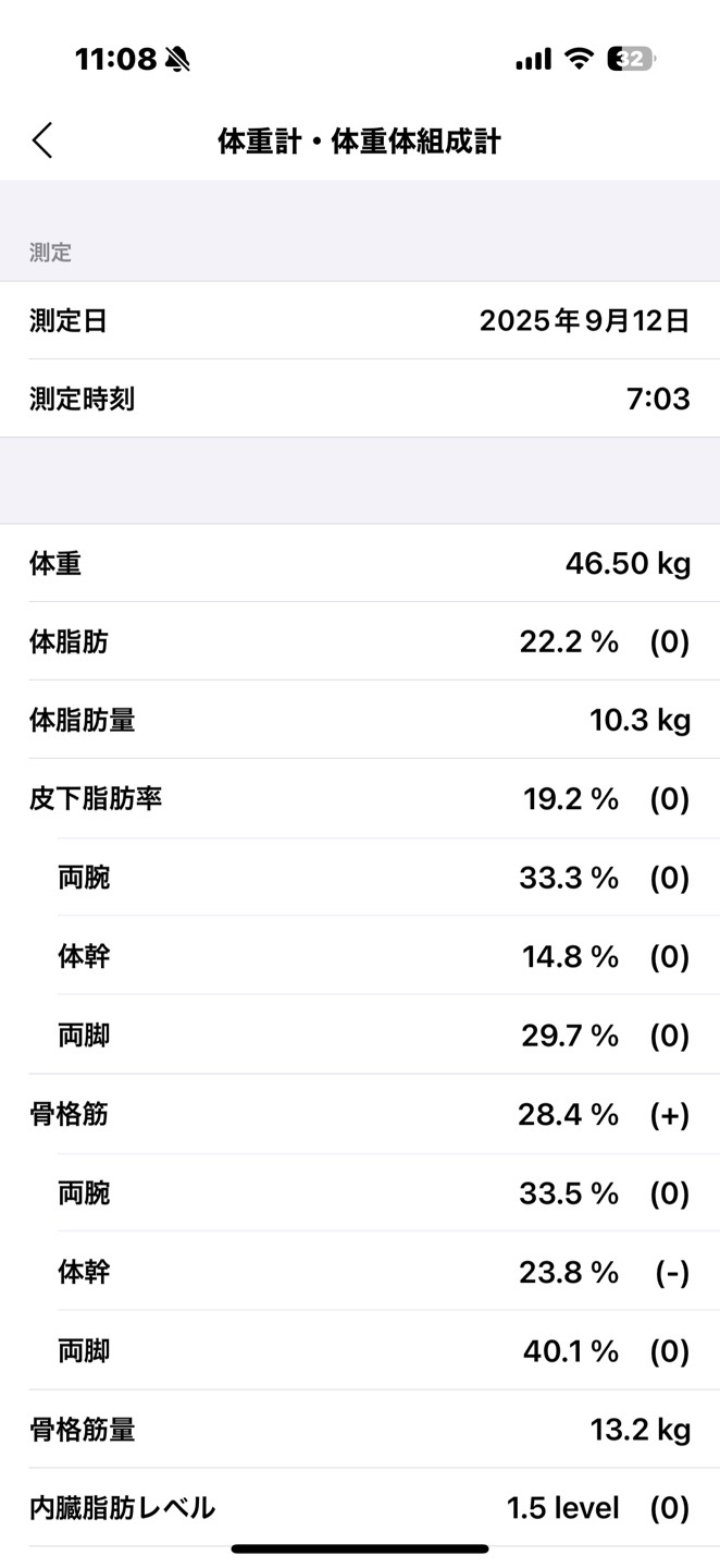 オンライン診療｜マンジャロ2本セット｜2.5or5or7.5or10 | 不二