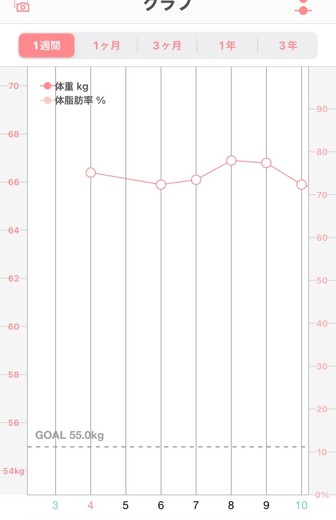 after photo: マンジャロ