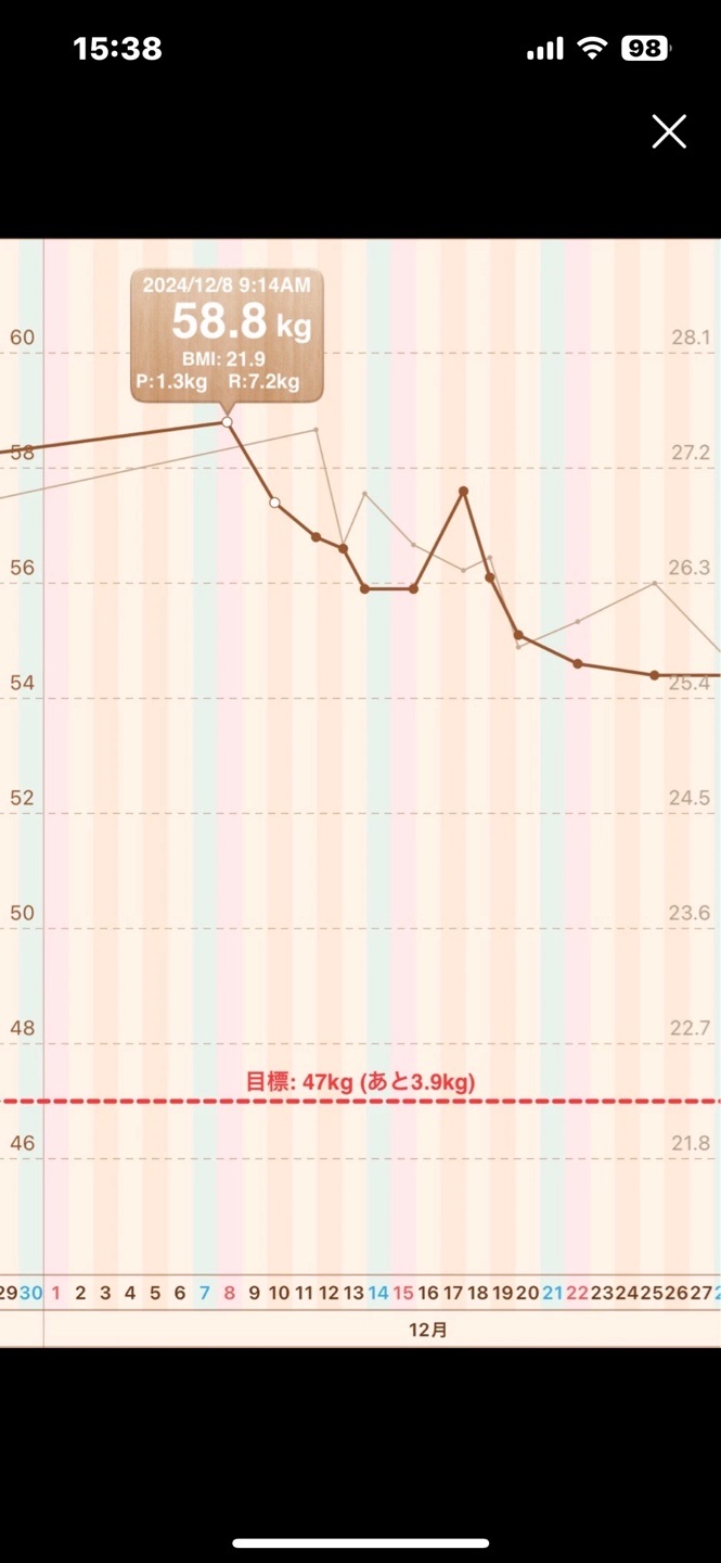 マンジャロ皮下注 2.5mg 4本（1ヶ月分） ※初診料・送料・針代込