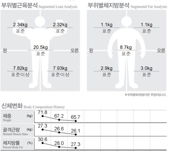 before photo: 팔지방분해주사