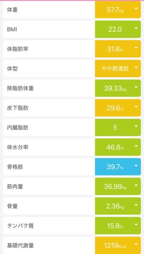 after photo: マンジャロ