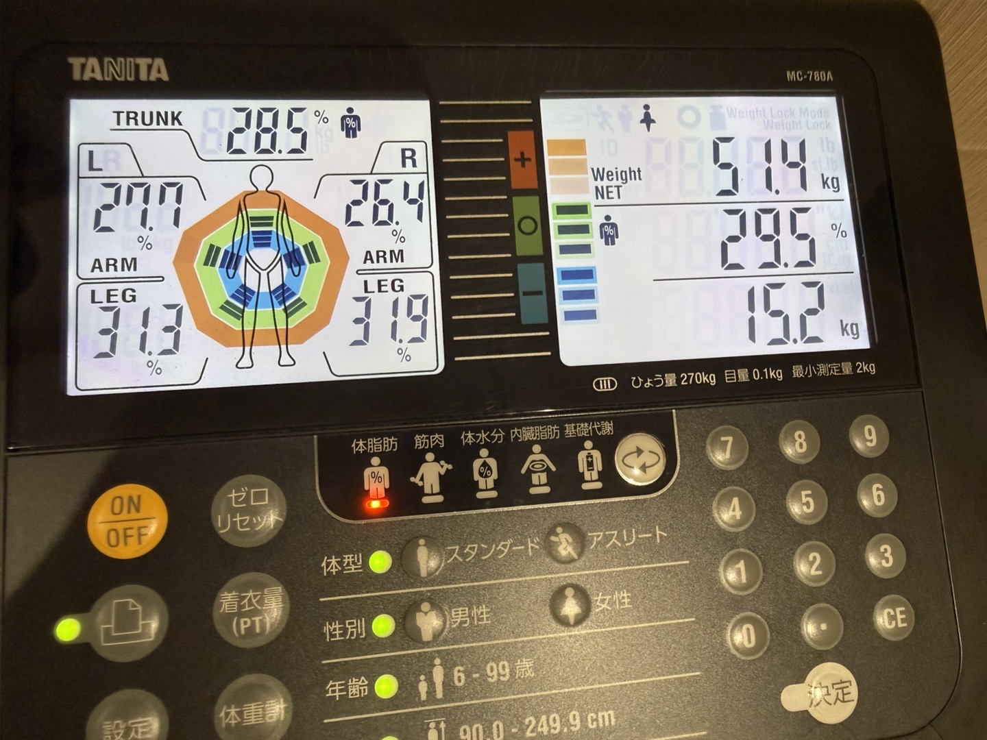 glp 1 口コミ GLP-1の施術・口コミ・クリニック情報(2026) イーライフ（eLife）、GLP-1ダイエットの口コミや評判 | GLP-1ダイエットが安いおすすめクリニック10選！