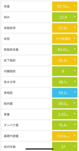 before photo: マンジャロ